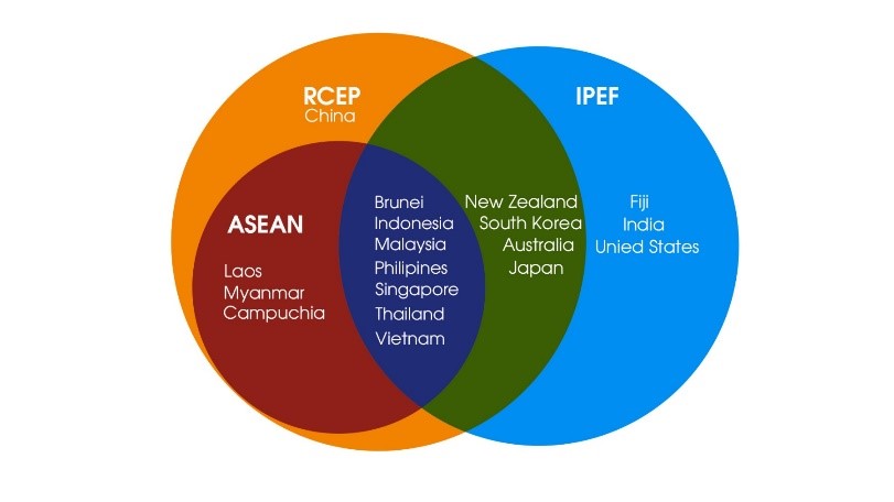 con duong thinh vuong chung cung asean