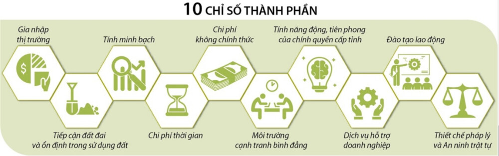 cong bo chi so pci quang ninh tiep tuc dan dau ha noi chua co dot pha