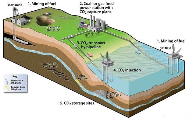 cong nghe thu giu su dung va luu tru co2 nham giam phat thai tu cac nha may nhiet dien tai viet nam