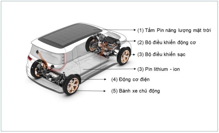 Nghiên cứu và phát triển các hệ thống điện thông minh cho ô tô điện kết hợp nguồn năng lượng mặt trời