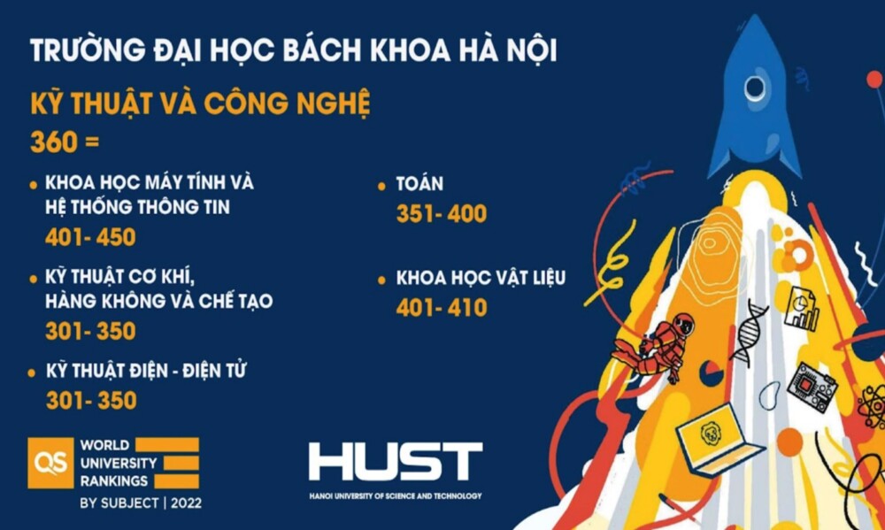 dai hoc bach khoa ha noi noi dao tao ky su vat lieu hang dau viet nam