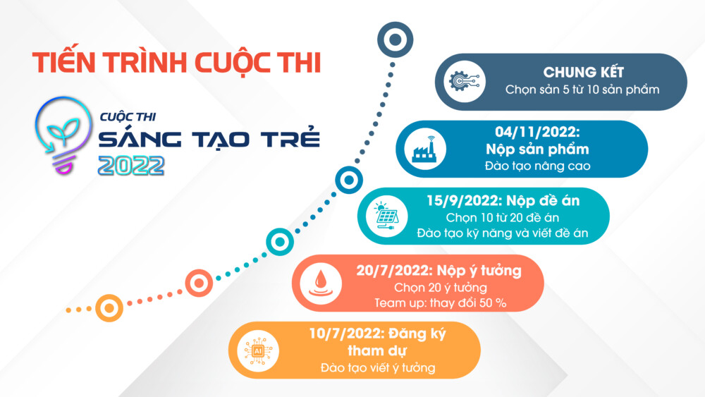 dai hoc bach khoa ha noi phat dong cuoc thi sang tao tre 2022