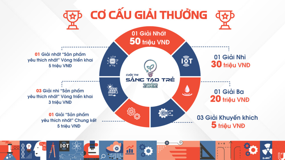 dai hoc bach khoa ha noi phat dong cuoc thi sang tao tre 2022