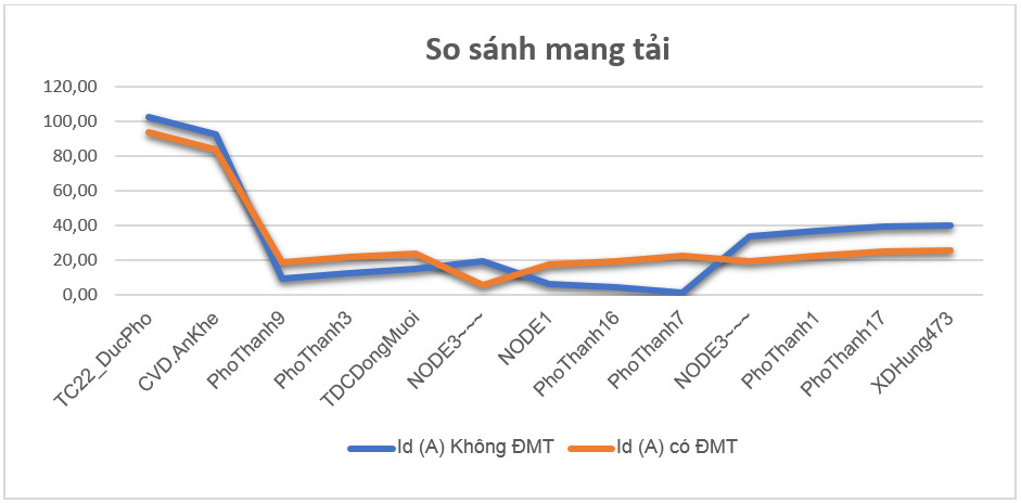 danh gia anh huong va kha nang duy tri phat dien cua nha may dien mat troi khi co su co tren luoi