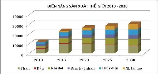 dau xuan ban ve buoc tien moi trong viec che ngu nguon nang luong sach vo tan