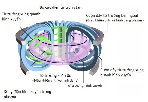 dau xuan ban ve buoc tien moi trong viec che ngu nguon nang luong sach vo tan