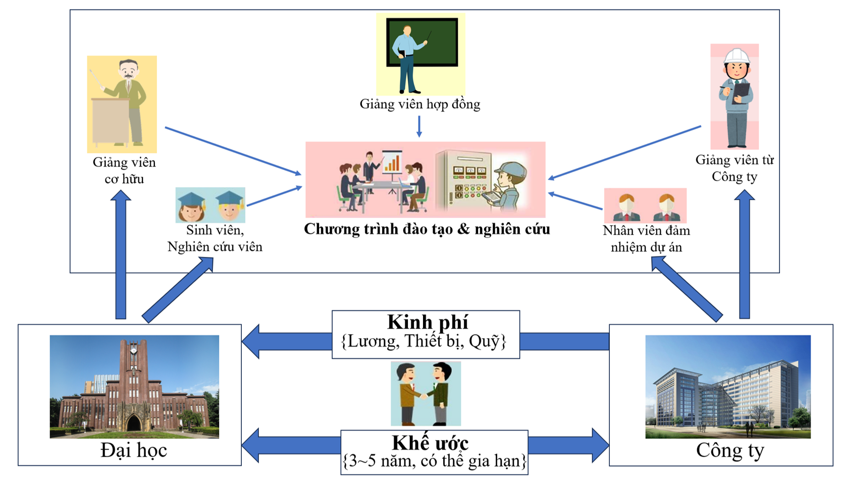 de sinh vien gioi thuc chat kinh nghiem tu nhat ban