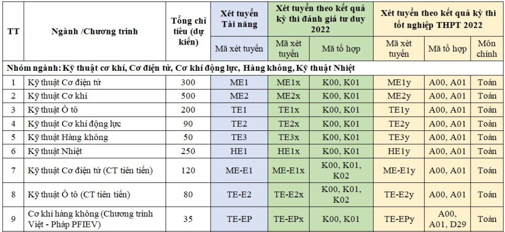 dh bach khoa ha noi tang 600 chi tieu tuyen sinh so voi nam 2021