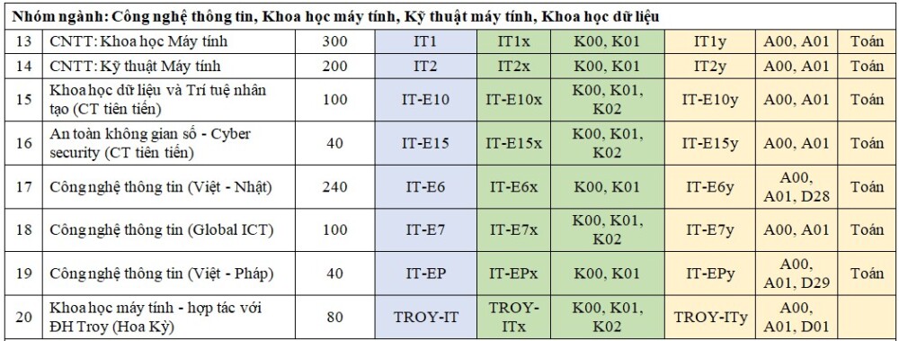 dh bach khoa ha noi tang 600 chi tieu tuyen sinh so voi nam 2021