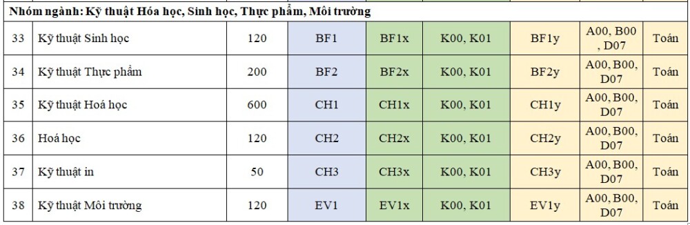 dh bach khoa ha noi tang 600 chi tieu tuyen sinh so voi nam 2021