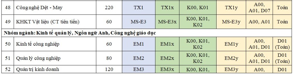 dh bach khoa ha noi tang 600 chi tieu tuyen sinh so voi nam 2021