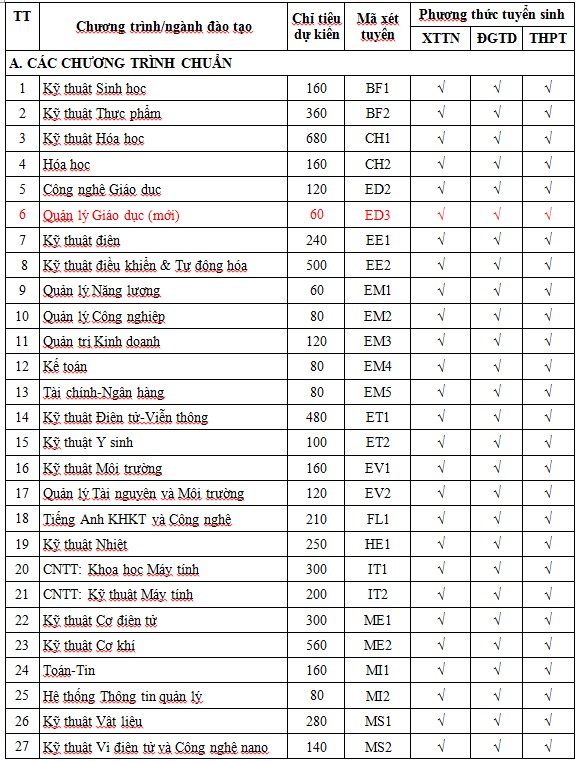 dh bach khoa ha noi to chuc 6 dot thi danh gia tu duy nam 2024