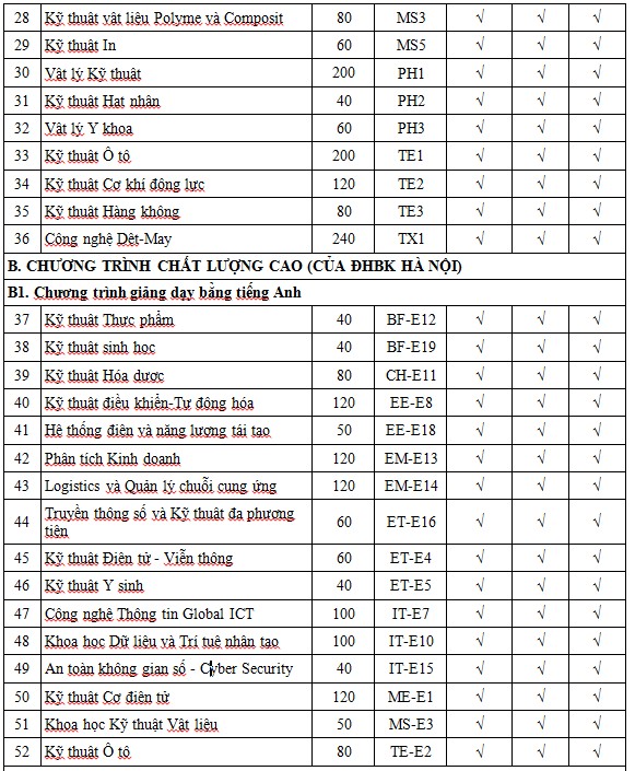 dh bach khoa ha noi to chuc 6 dot thi danh gia tu duy nam 2024