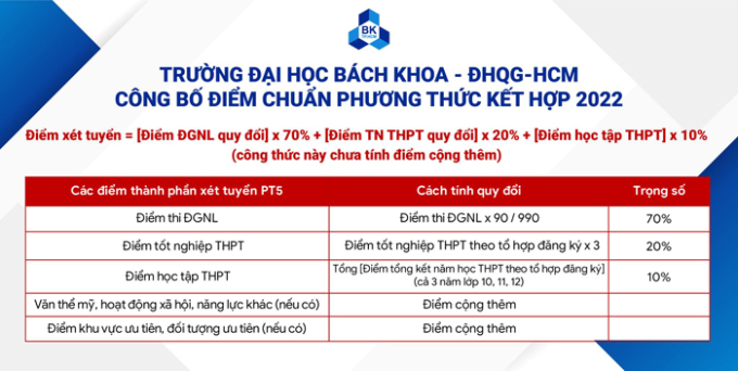 dh bach khoa ha noi va tphcm cung cong bo diem chuan dau vao nam 2022