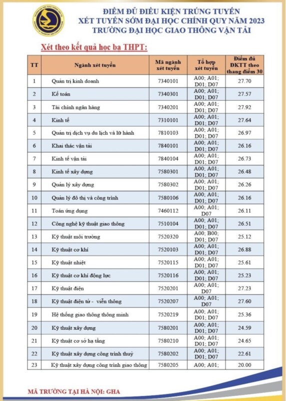 diem trung tuyen som cua cac truong khoi ky thuat nam 2023