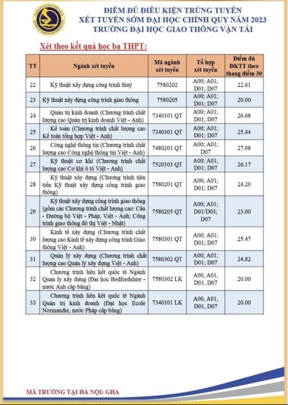 diem trung tuyen som cua cac truong khoi ky thuat nam 2023