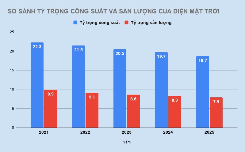 dien mat troi khi cung vuot cau