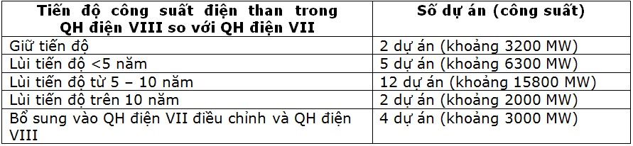 dung cam de chon mot he thong dien ma ti le nguon nang luong sach lon hon