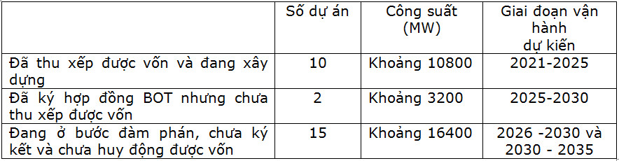 dung cam de chon mot he thong dien ma ti le nguon nang luong sach lon hon