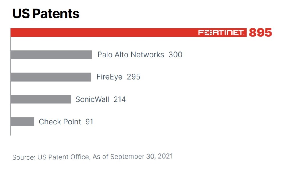 fortinet dan dau bang sang che an ninh mang