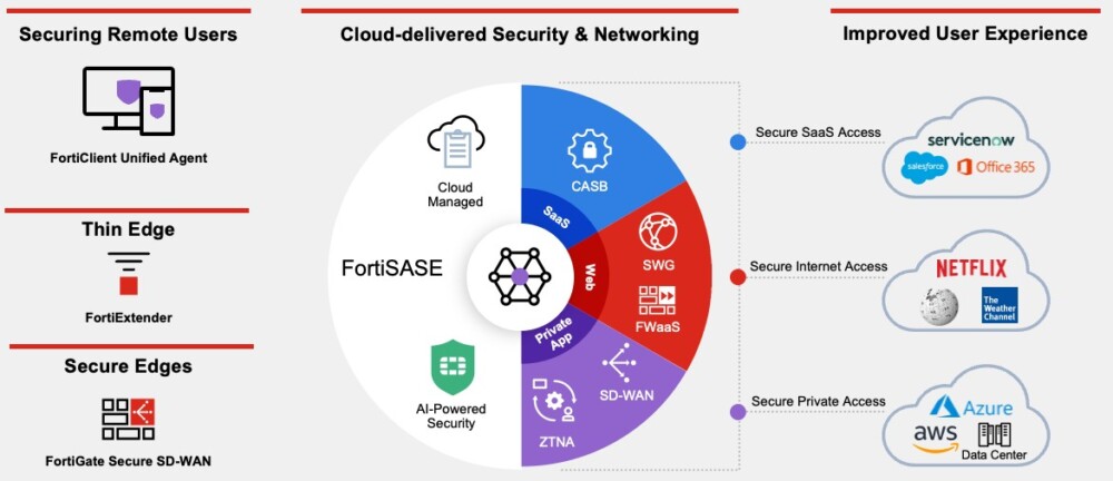 fortinet khang dinh kha nang cung cap giai phap bao mat tich hop toan dien