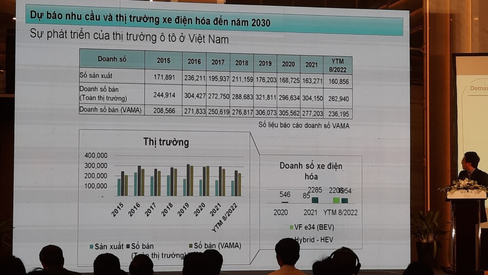 giao thong duong bo huong den su dung nang luong xanh