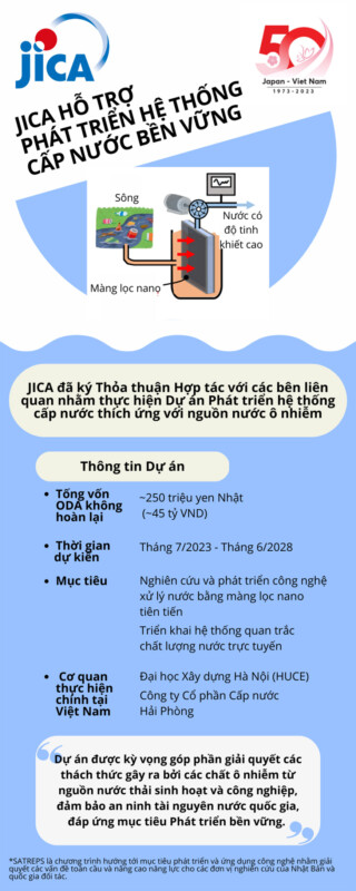 ho tro phat trien he thong cap nuoc ben vung tai viet nam cua jica