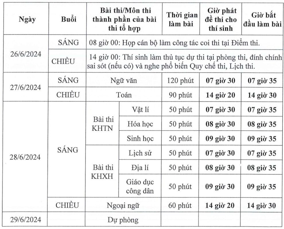 hon 1 trieu thi sinh lam thu tuc du thi tot nghiep thpt nam 2024