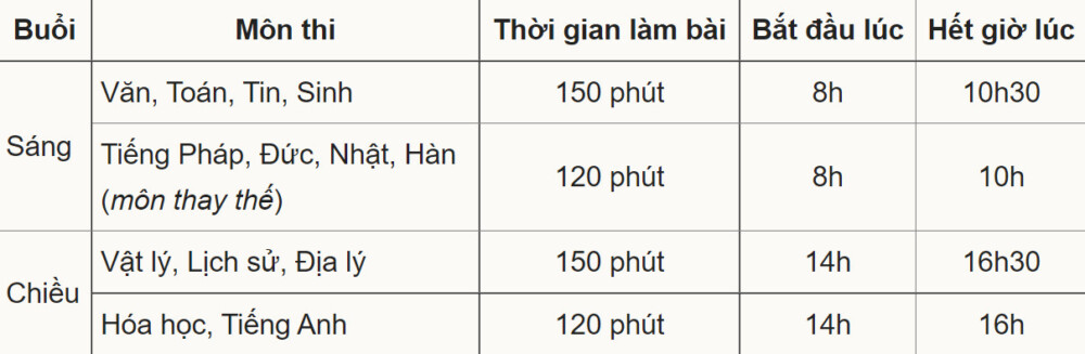 hon 13 nghin thi sinh tranh suat vao lop 10 chuyen o ha noi