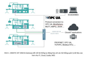 huong dan thu thap du lieu va dua len mindsphere su dung simatic iot 2050