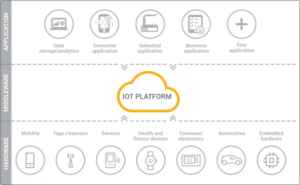 iot platforms cong cu cho internet of things bai 1