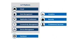 iot platforms cong cu cho internet of things bai 1