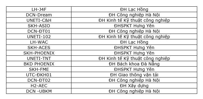 ket thuc vong 116 robocon viet nam 2023 chien thang tuyet doi nhanh nhat la 39 giay