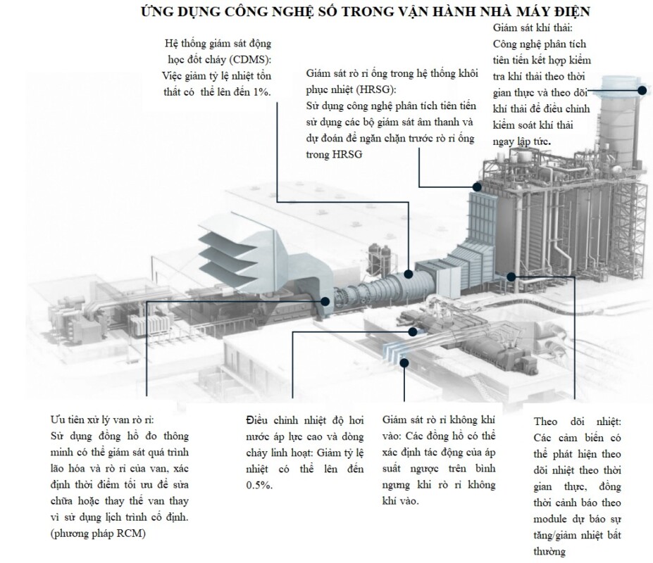 khai thac du lieu lon trong cac nha may san xuat dien