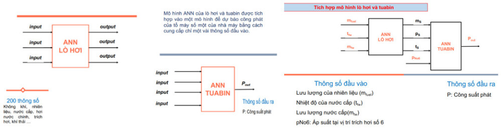 khai thac du lieu lon trong cac nha may san xuat dien