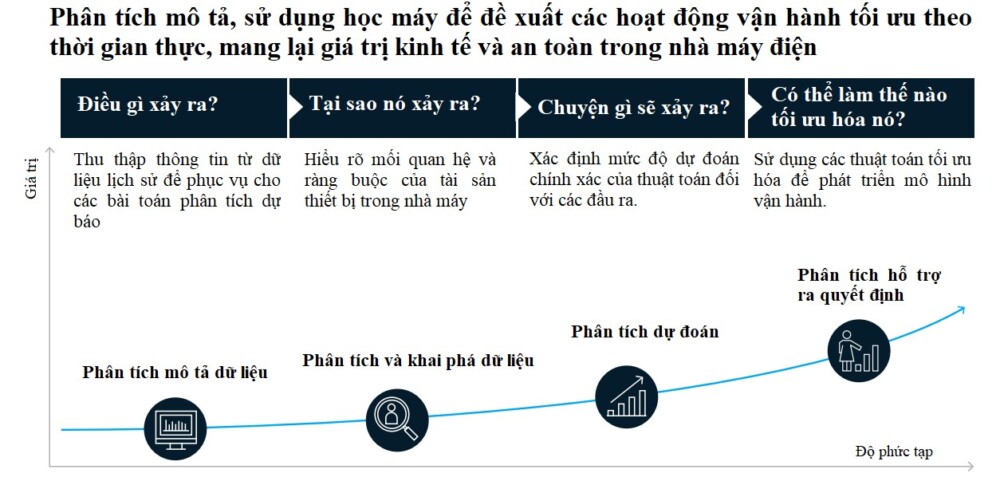 khai thac du lieu lon trong cac nha may san xuat dien