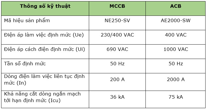 kiem tra lua chon thiet bi bao ve cho dien mat troi mai nha