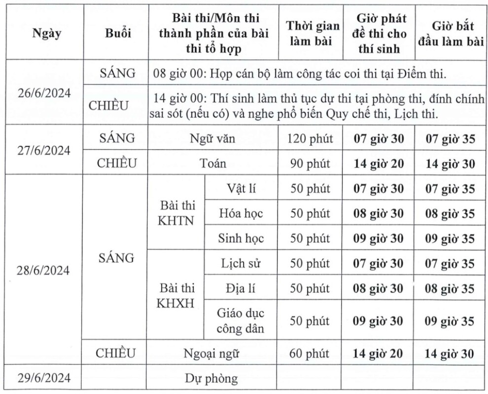 ky thi tot nghiep thpt nam 2024 dien ra vao ngay 27 286