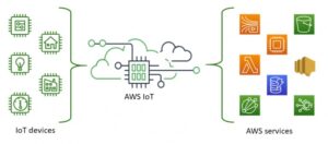 lam the nao de chon iot platform phu hop bai 2