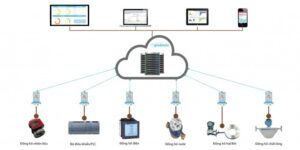 lam the nao de chon iot platform phu hop bai 2