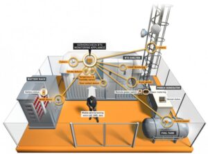 lam the nao de chon iot platform phu hop bai 2