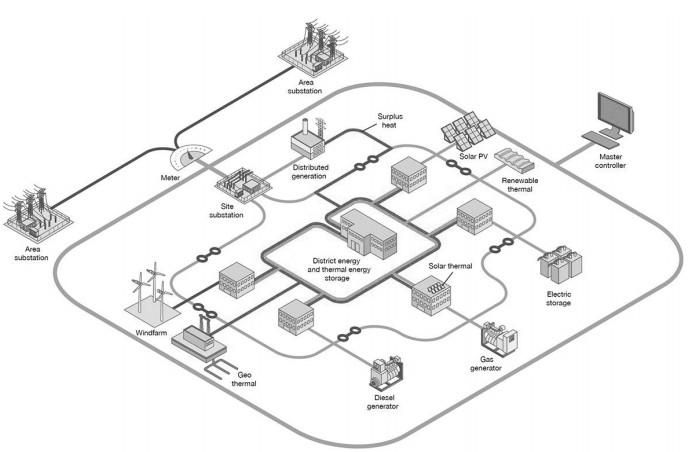 lam the nao microgrids va der co the toi da hoa tinh ben vung va kha nang phuc hoi trong cac co so