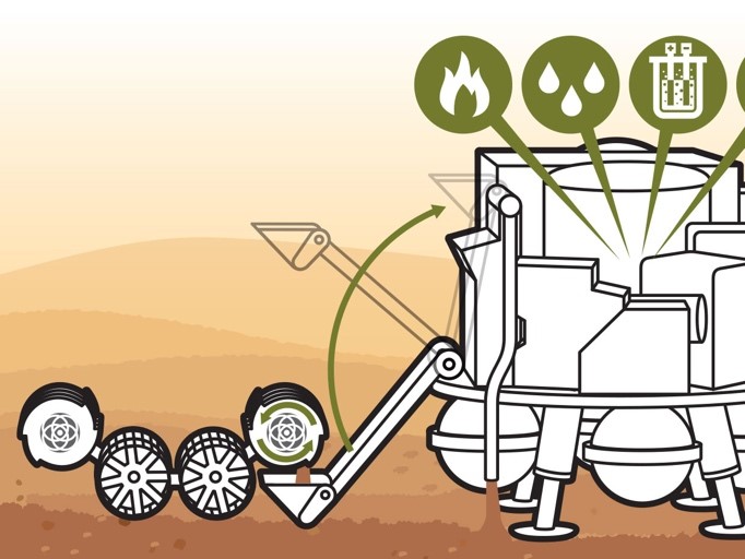 lam the nao nasa su dung robot de tao ra nhien lieu ten lua tu dat sao hoa