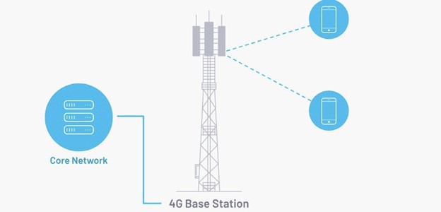 mang radio khong day 5g trai tim cua nha may tuong lai