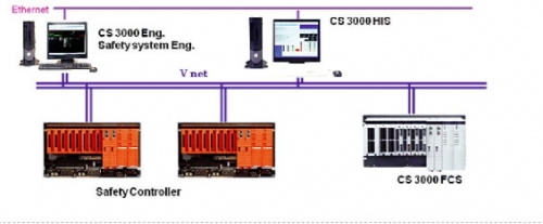 DCS và SIS Khái niệm và Thực tiễn