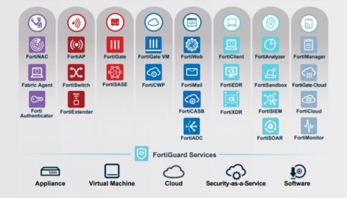 Fortinet đổi mới sáng tạo vì thế giới kỹ thuật số an toàn hơn