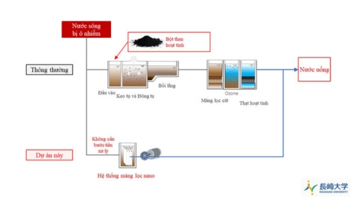 Hỗ trợ phát triển hệ thống cấp nước bền vững tại Việt Nam của JICA