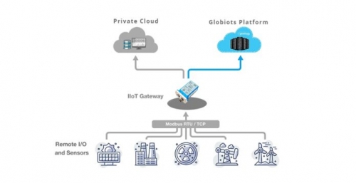 IoT Gateway &#8211; Chìa khóa kết nối cả thế giới