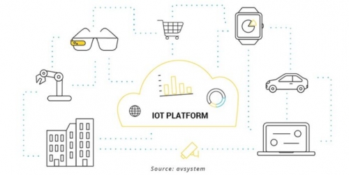 IoT Platforms: Công cụ cho Internet of Things (Bài 1)