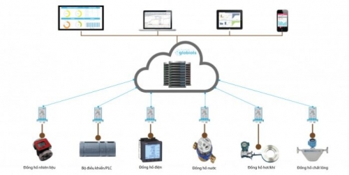 Làm thế nào để chọn IoT Platform phù hợp? (Bài 2)